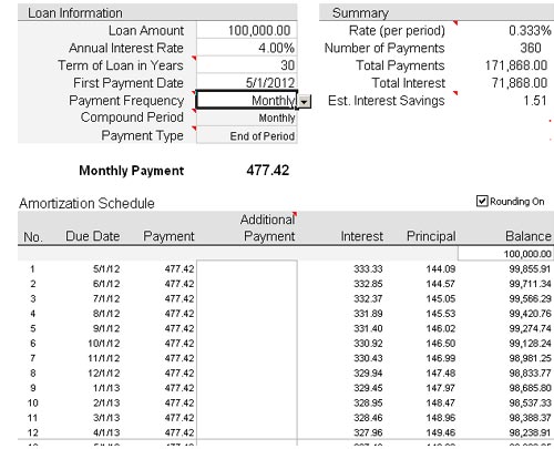 Amortization schedule 